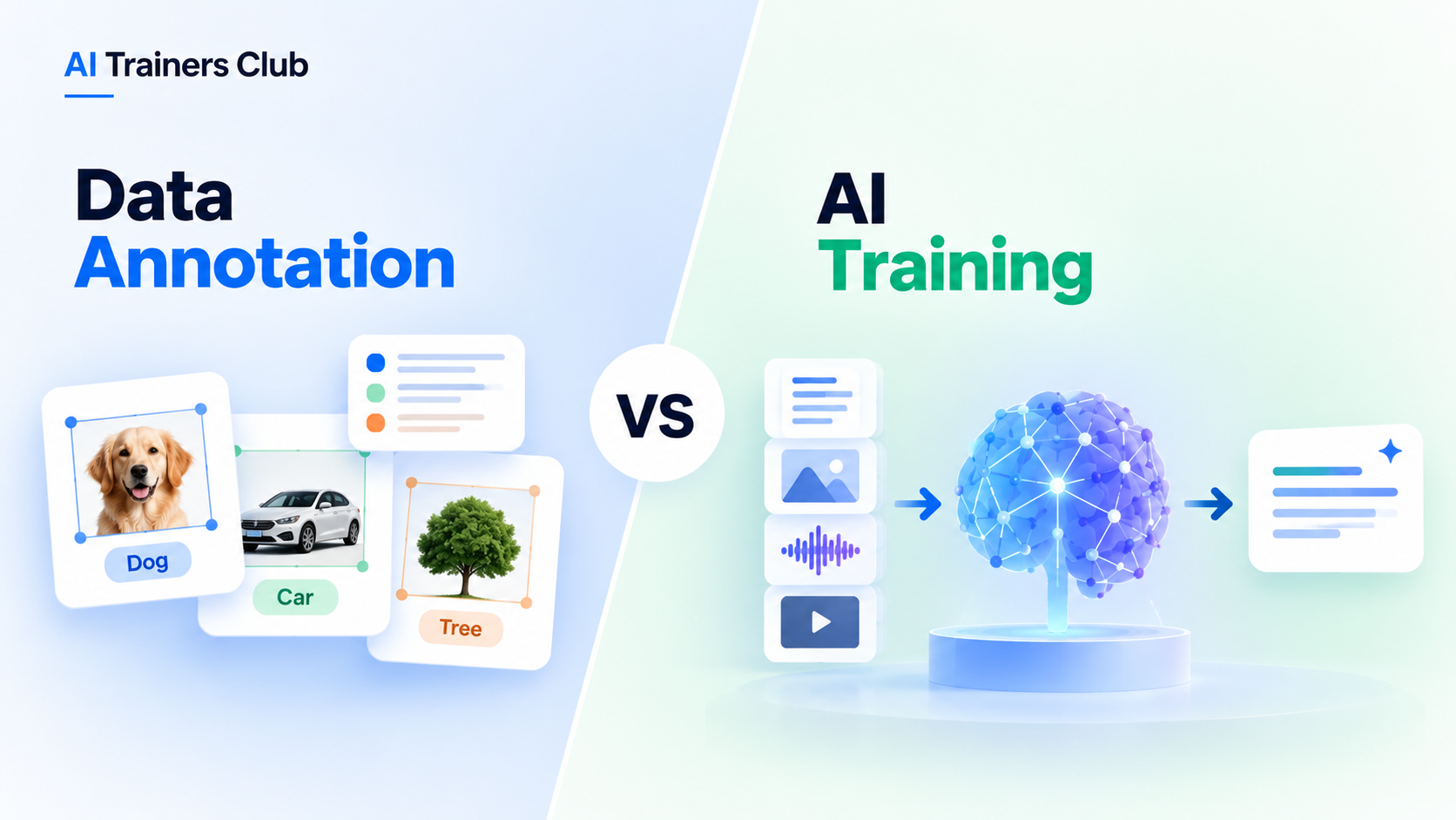 AI Training vs Data Annotation: What’s the Difference?