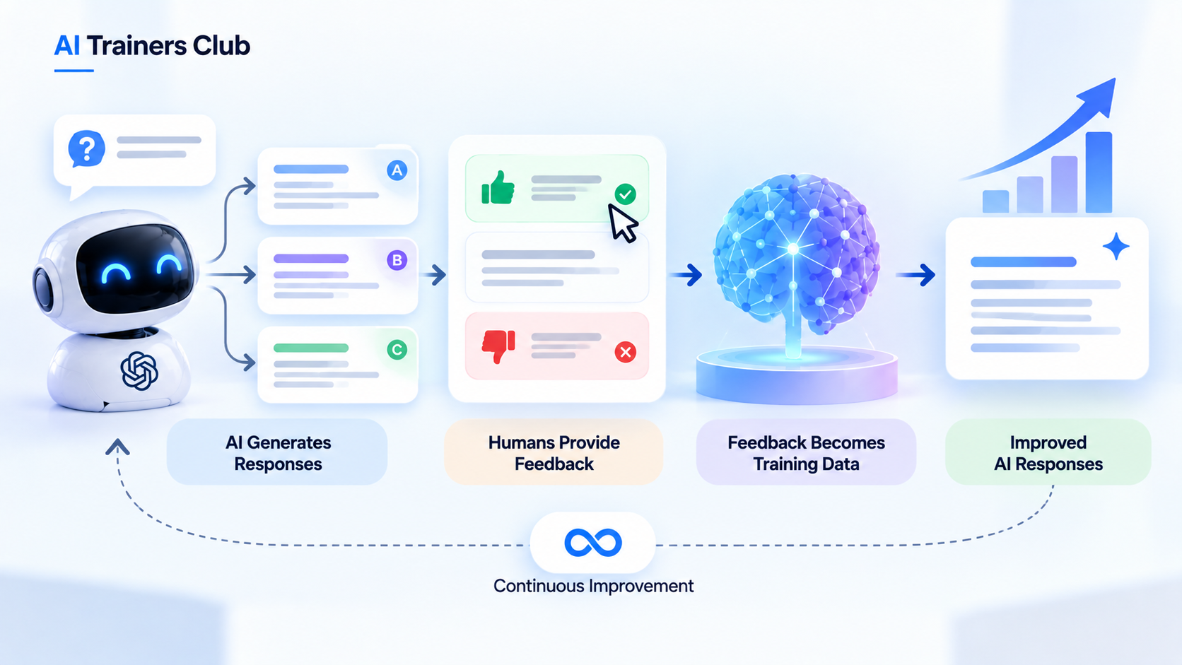 How AI Models Learn From Human Feedback