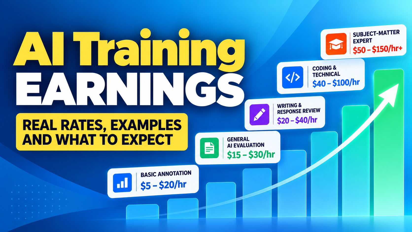 How much do AI Training Jobs actually pay?